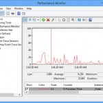 Windows 8 Performance Monitor